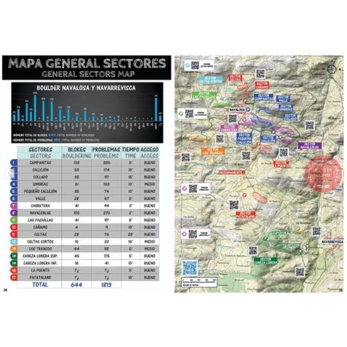 Boulder en Navalosa y Navarrevisca (Hiszpania) Przewodnik bulderowy