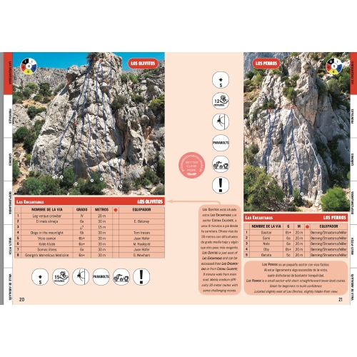 El Chorro Sport Climbing (Hiszpania) Przewodnik wspinaczkowy