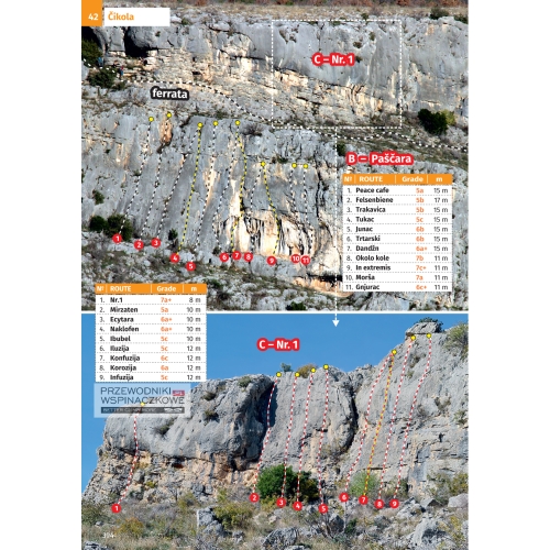 Croatia Climbing Guide (Chorwacja) Przewodnik wspinaczkowy