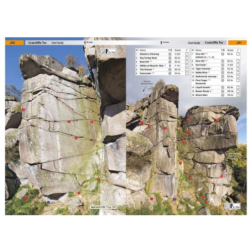 True Grit (Peak District, Anglia) Przewodnik wspinaczkowy