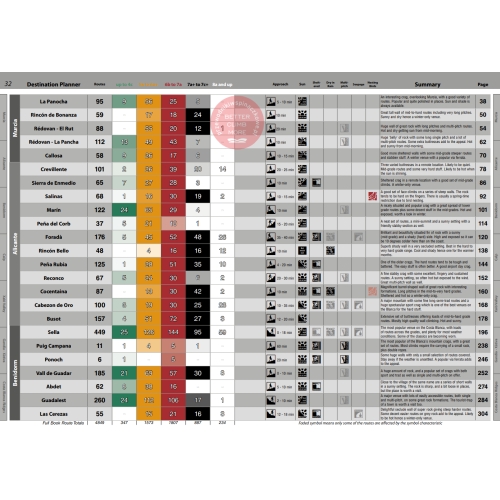 Costa Blanca Rockfax (Hiszpania) Przewodnik wspinaczkowy