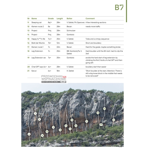 Montenegro sport climbing (Czarnogóra) Przewodnik wspinaczkowy