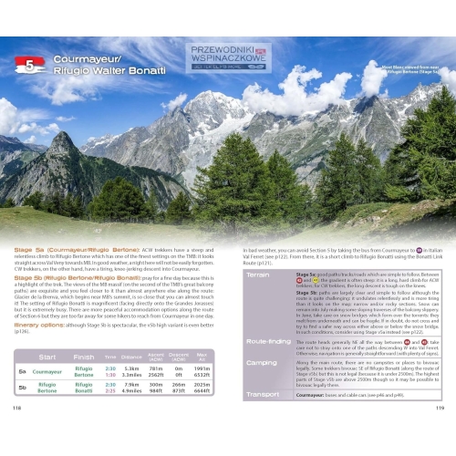 Tour du Mont Blanc (Francja) Przewodnik trekkingowy